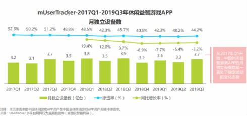切入休闲电竞国民常青手游的运营破局之道_游戏资讯-游民部落(gamecolg.com)