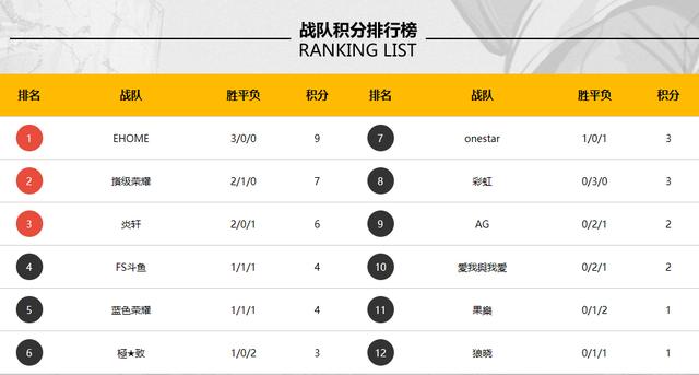 分享百万奖池《街头篮球》FSPL职业联赛竞猜升级_游戏资讯-游民部落(gamecolg.com)