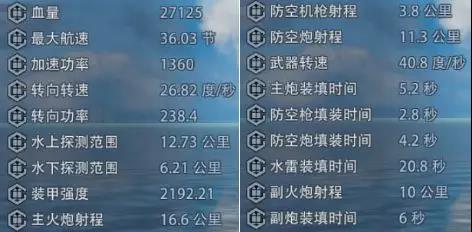 《巅峰战舰》奥古斯塔巡洋舰引领天梯格局新时代_游戏资讯-游民部落(gamecolg.com)