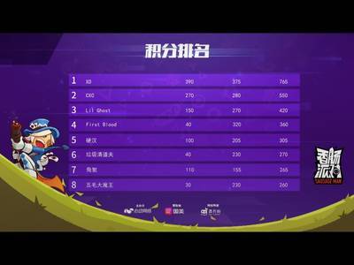 香肠派对复活赛：XD硬汉领衔突围派对时间没有输家_游戏资讯-游民部落(gamecolg.com)