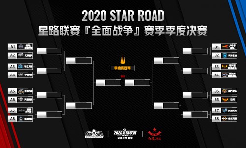 《巅峰战舰》2020星路联赛全面战争线上赛11.28开战-游民部落(gamecolg.com)