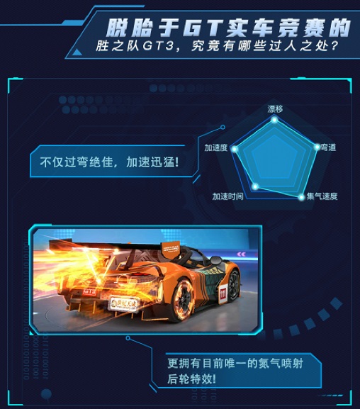 跑跑手游胜之队GT3带你探索速度极致!_游戏资讯-游民部落(gamecolg.com)
