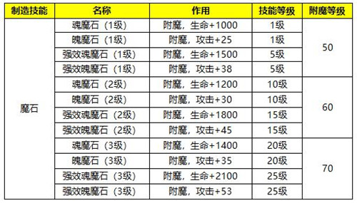 《蜀门手游》新版生活系统玩法今日上线焕颜一夏_游戏资讯-游民部落(gamecolg.com)