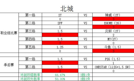 SF终极内战《街头篮球》FSPL总决赛胜者组分析_游戏资讯-游民部落(gamecolg.com)