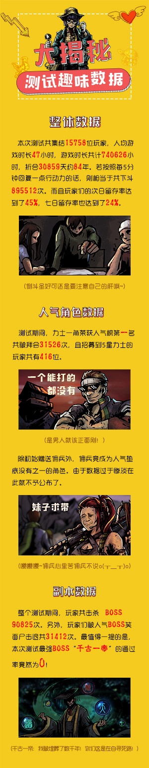 《幽行玄城》首测结束趣味数据大曝光_游戏资讯-游民部落(gamecolg.com)