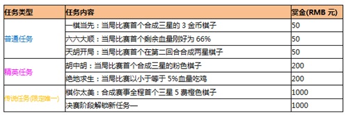 《梦塔防》棋你太美杯自走棋赏金赛正式打响！_游戏资讯-游民部落(gamecolg.com)