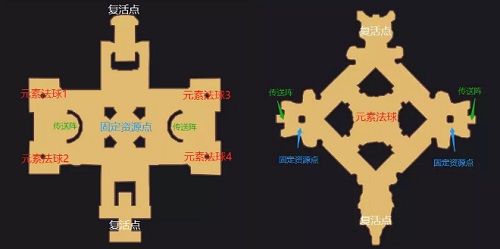 仙境传说RO手游6V6第四赛季全新开启!_游戏资讯-游民部落(gamecolg.com)
