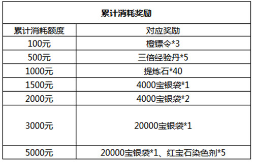 看罢电视来领奖《笑傲江湖OL》全服消耗送好礼_游戏资讯-游民部落(gamecolg.com)