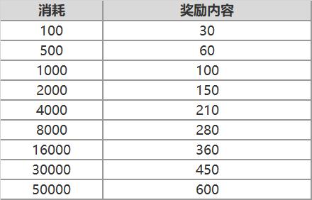 萌系塔防《大头三国》精英测试今日上线_游戏资讯-游民部落(gamecolg.com)