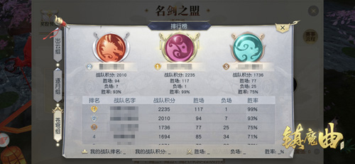 《镇魔曲》逍遥城第一赛季迎来决战时刻!_游戏资讯-游民部落(gamecolg.com)