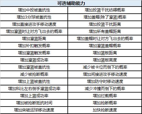 天才黑客X赛博幽灵《街头篮球》雅典娜计划曝光_游戏资讯-游民部落(gamecolg.com)