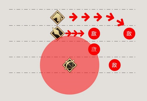 布阵如布棋《三国志威力无双》兵种博弈之道_游戏资讯-游民部落(gamecolg.com)