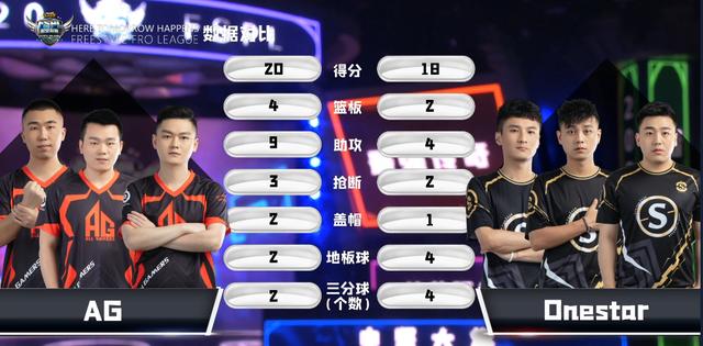 《街头篮球》FSPL职业联赛精英A组排名出炉_游戏资讯-游民部落(gamecolg.com)