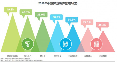 小牛互娱:匠心打造符合用户需求的游戏精品_游戏资讯-游民部落(gamecolg.com)