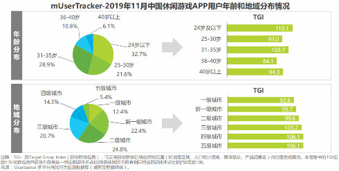 切入休闲电竞国民常青手游的运营破局之道_游戏资讯-游民部落(gamecolg.com)