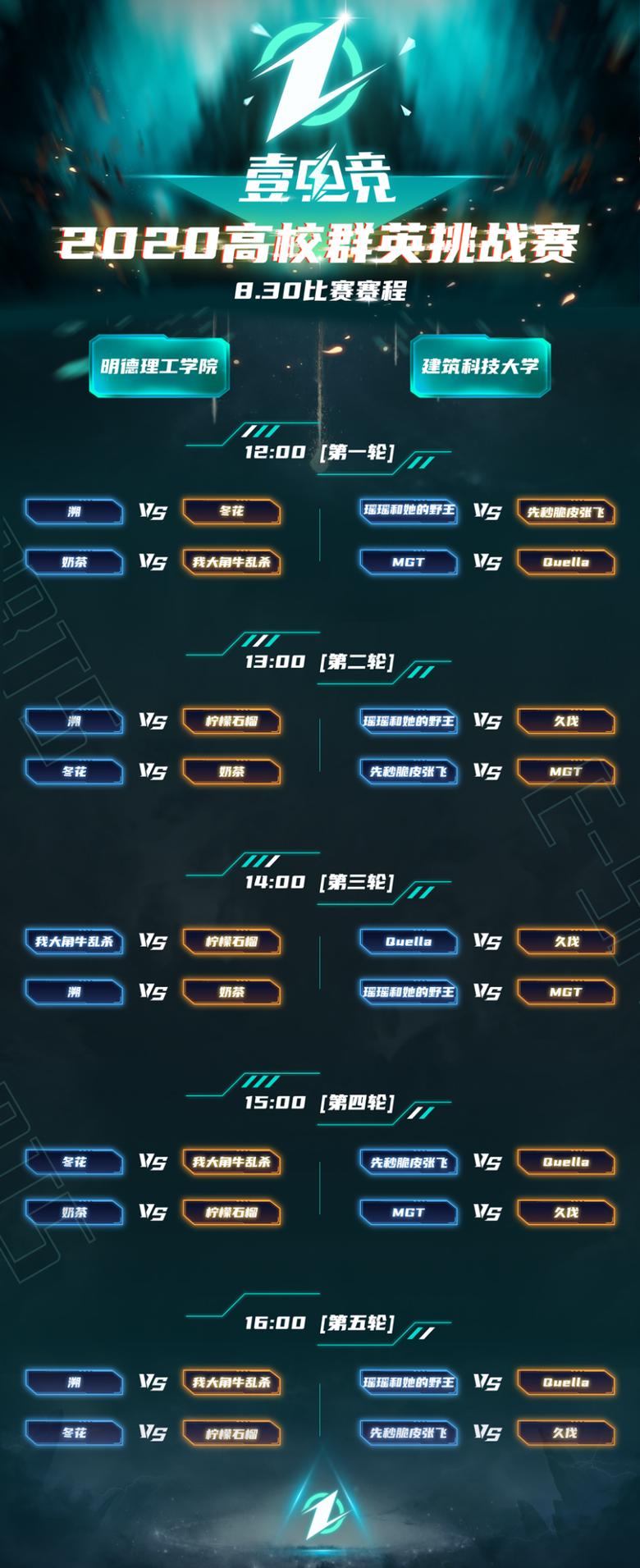 2020壹电竞高校群英挑战赛积分赛火热开赛_游戏资讯-游民部落(gamecolg.com)