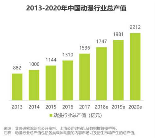 《皇家骑士:300自走棋》构建二次元品牌矩阵_游戏资讯-游民部落(gamecolg.com)