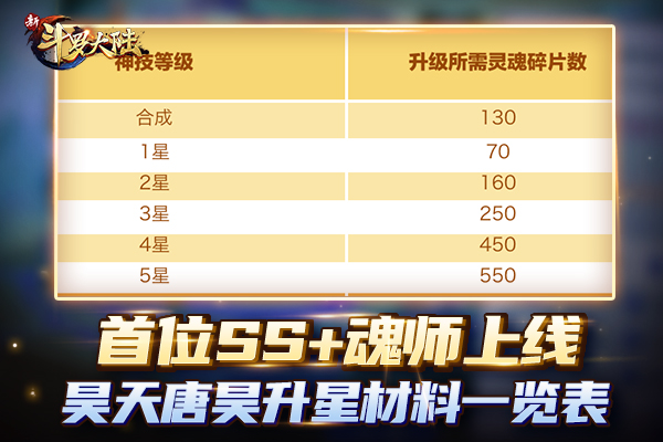 《新斗罗大陆》周年活动乱披风锤法再现斗罗大陆_C++语言-游民部落(gamecolg.com)