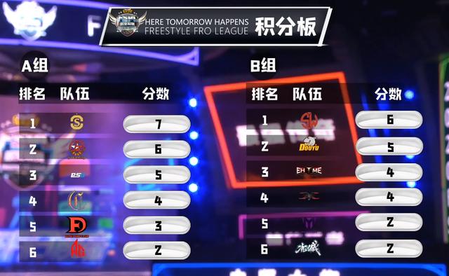 《街头篮球》FSPL职业组首周惊现黑马神威2连胜逆袭_游戏资讯-游民部落(gamecolg.com)