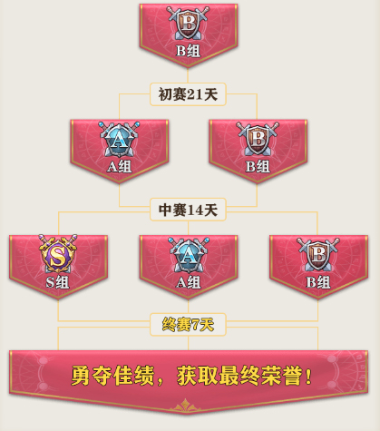 《苍之纪元》一周年庆狂欢开启跨服竞技_游戏资讯-游民部落(gamecolg.com)