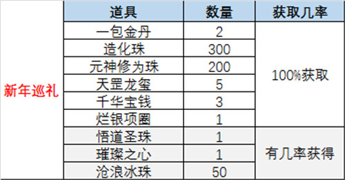 厉害了我的《诛仙3》新春舞龙舞狮队_游戏资讯-游民部落(gamecolg.com)