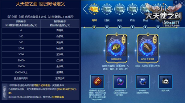 不忘初心37《大天使之剑》老玩家回归活动上线_游戏资讯-游民部落(gamecolg.com)
