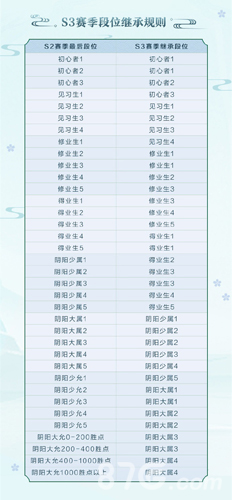 战意秋实《决战!平安京》S3赛季正式开启_游戏资讯-游民部落(gamecolg.com)