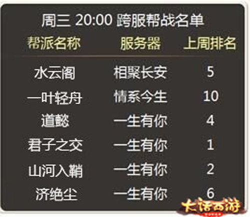 跨服帮战玩法揭秘《大话西游》带你了解指挥官与传送_游戏资讯-游民部落(gamecolg.com)