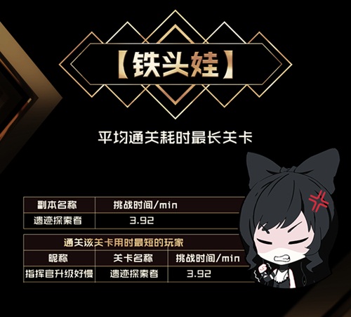 《RWBY》最终试炼趣味数据盘点_游戏资讯-游民部落(gamecolg.com)