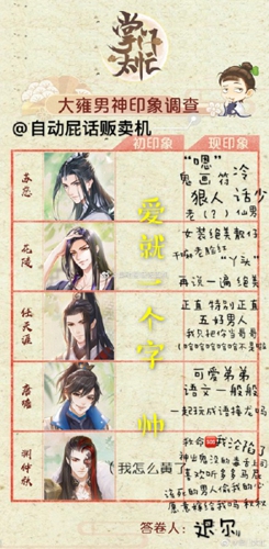 千人千面《掌门太忙》大雍男神印象调查结果出炉-游民部落(gamecolg.com)