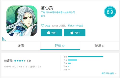 圆满收官《茗心录》二测数据亮眼首曝光_游戏资讯-游民部落(gamecolg.com)