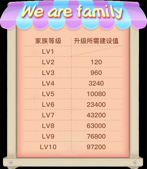 《推理学院》全新家族系统正式更新_游戏资讯-游民部落(gamecolg.com)