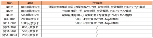 最火的赤潮自走棋来了直播玩游戏还有万元大奖!_游戏资讯-游民部落(gamecolg.com)