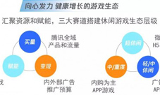 腾讯优量汇游戏助推计划干货来袭！