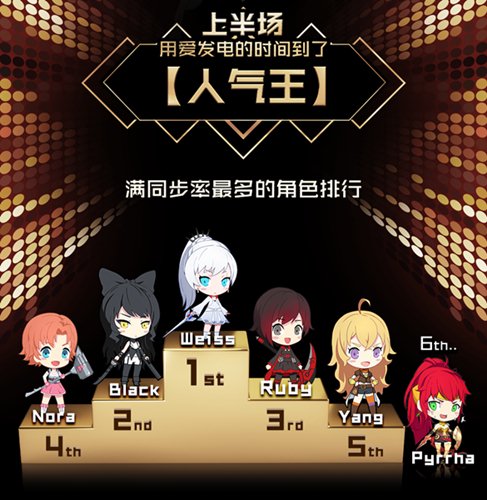 《RWBY》最终试炼趣味数据盘点_游戏资讯-游民部落(gamecolg.com)
