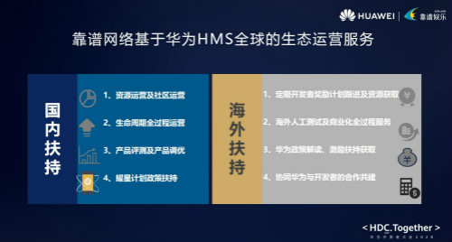 靠谱网络获华为HDC两项大奖聚焦创新游戏生态服务_游戏资讯-游民部落(gamecolg.com)