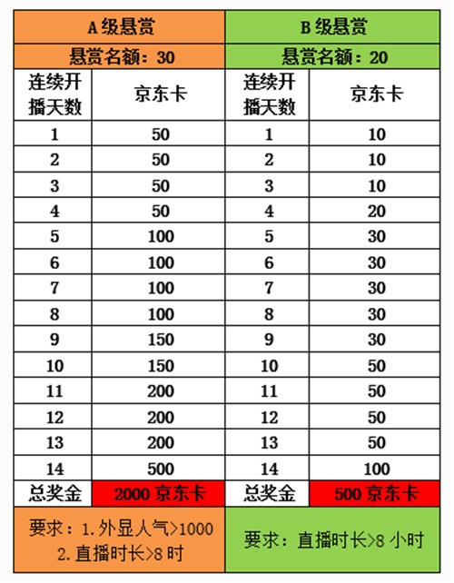 棋你太美《梦塔防手游》明星主播招募开启_游戏资讯-游民部落(gamecolg.com)