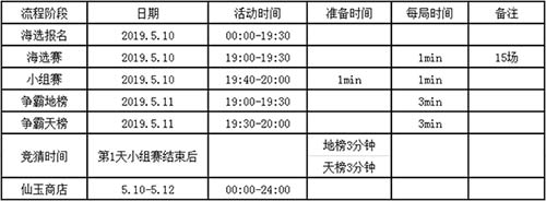 谁才是魅力之王《刀剑逍遥》跨服鲜花榜来袭_游戏资讯-游民部落(gamecolg.com)