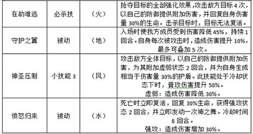 《冒险大陆》新英灵_希尔介绍_游戏资讯-游民部落(gamecolg.com)