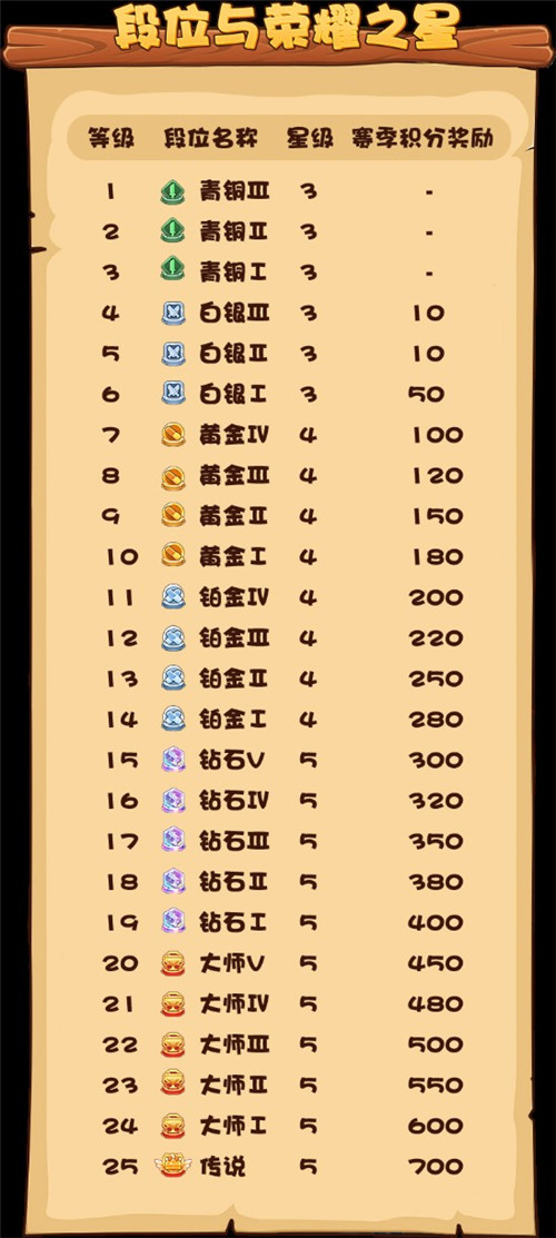 《推理学院》全新段位系统上线开启你的征战生涯_游戏资讯-游民部落(gamecolg.com)