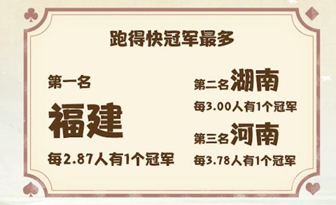 中国斗地主哪省强?你一定想不到原来是_游戏资讯-游民部落(gamecolg.com)