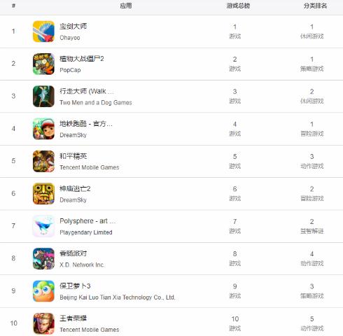 切入休闲电竞国民常青手游的运营破局之道_游戏资讯-游民部落(gamecolg.com)