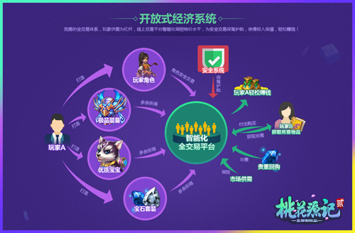 福慧双修《桃花源记2》每日双倍暴力升级_游戏资讯-游民部落(gamecolg.com)
