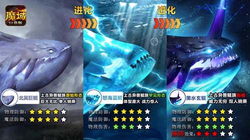 一只鲲全靠吞《魔域口袋版》最新鲲神兽了解一下_游戏资讯-游民部落(gamecolg.com)
