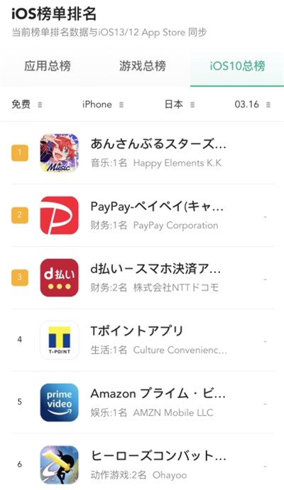 EnsembleStars!!Music登顶日本APPStore免费榜_游戏资讯-游民部落(gamecolg.com)
