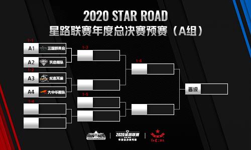 《巅峰战舰》2020星路联赛总决赛12月12日15:00打响_游戏资讯-游民部落(gamecolg.com)