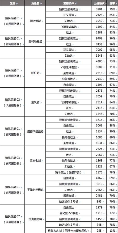 《敢达争锋对决》首届线下总决赛看点大揭秘_游戏资讯-游民部落(gamecolg.com)