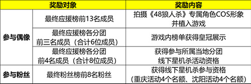 SNH48group双城PK逆转命运的齿轮_游戏资讯-游民部落(gamecolg.com)