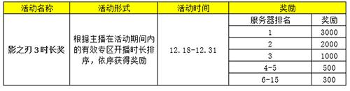 斗鱼虎牙《影之刃3》直播万元奖金邀你来战!_游戏资讯-游民部落(gamecolg.com)
