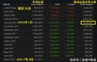 为什么少有单机手游出爆款?封将三国有自己的路_游戏资讯-游民部落(gamecolg.com)